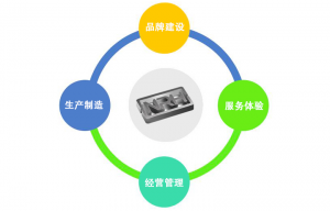 对标找差距 促进国产精品香蕉对高质量发...
